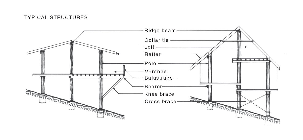 Veranda | National Dictionary Of Building & Plumbing Terms