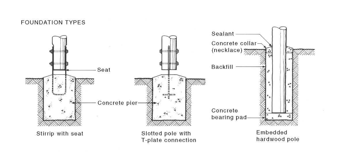 backfill | National Dictionary of Building & Plumbing Terms