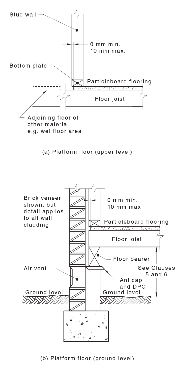 Fitted Floor Construction | National Dictionary Of Building & Plumbing ...