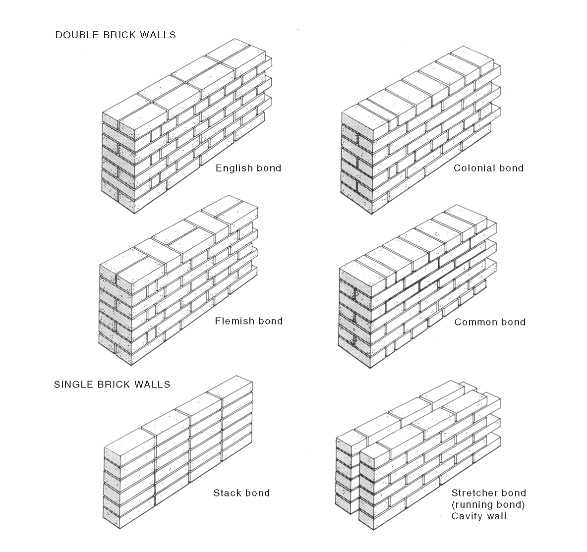 masonry National Dictionary of Building & Plumbing Terms