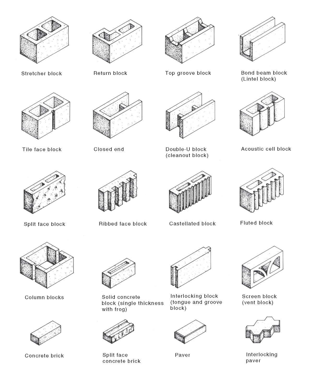 Masonry Unit | National Dictionary Of Building & Plumbing Terms