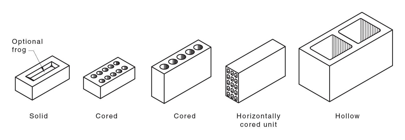 masonry unit | National Dictionary of Building & Plumbing Terms