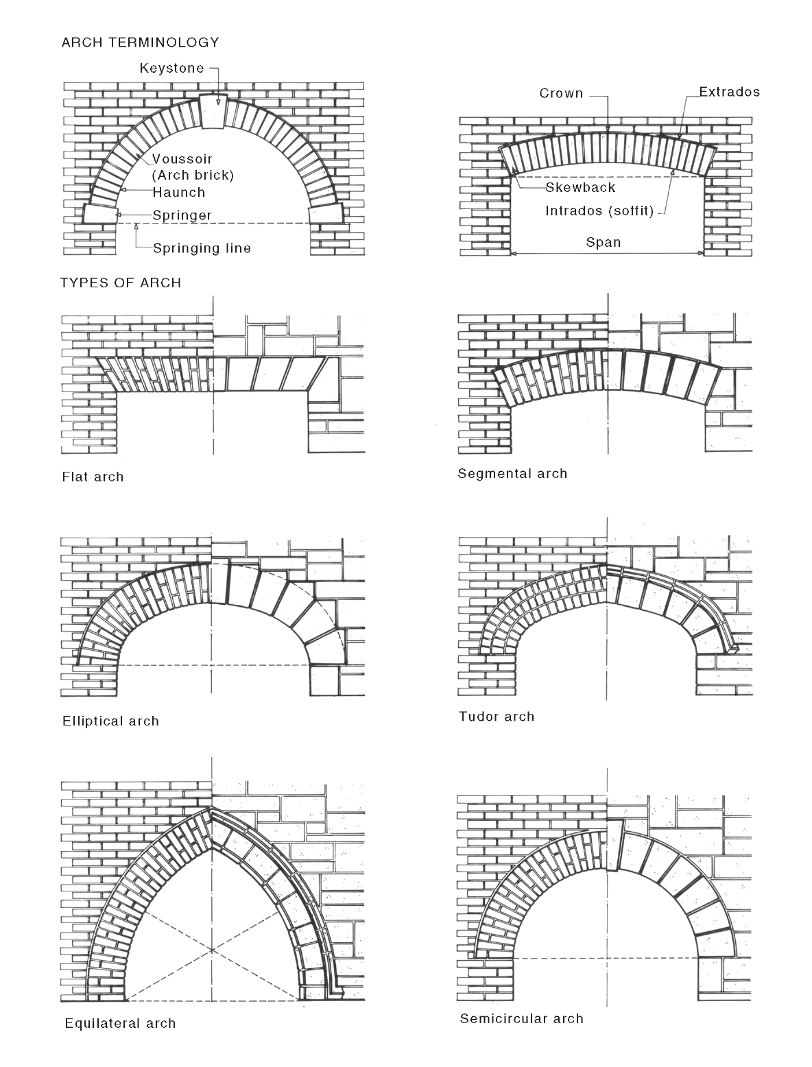 flat-arch-national-dictionary-of-building-plumbing-terms