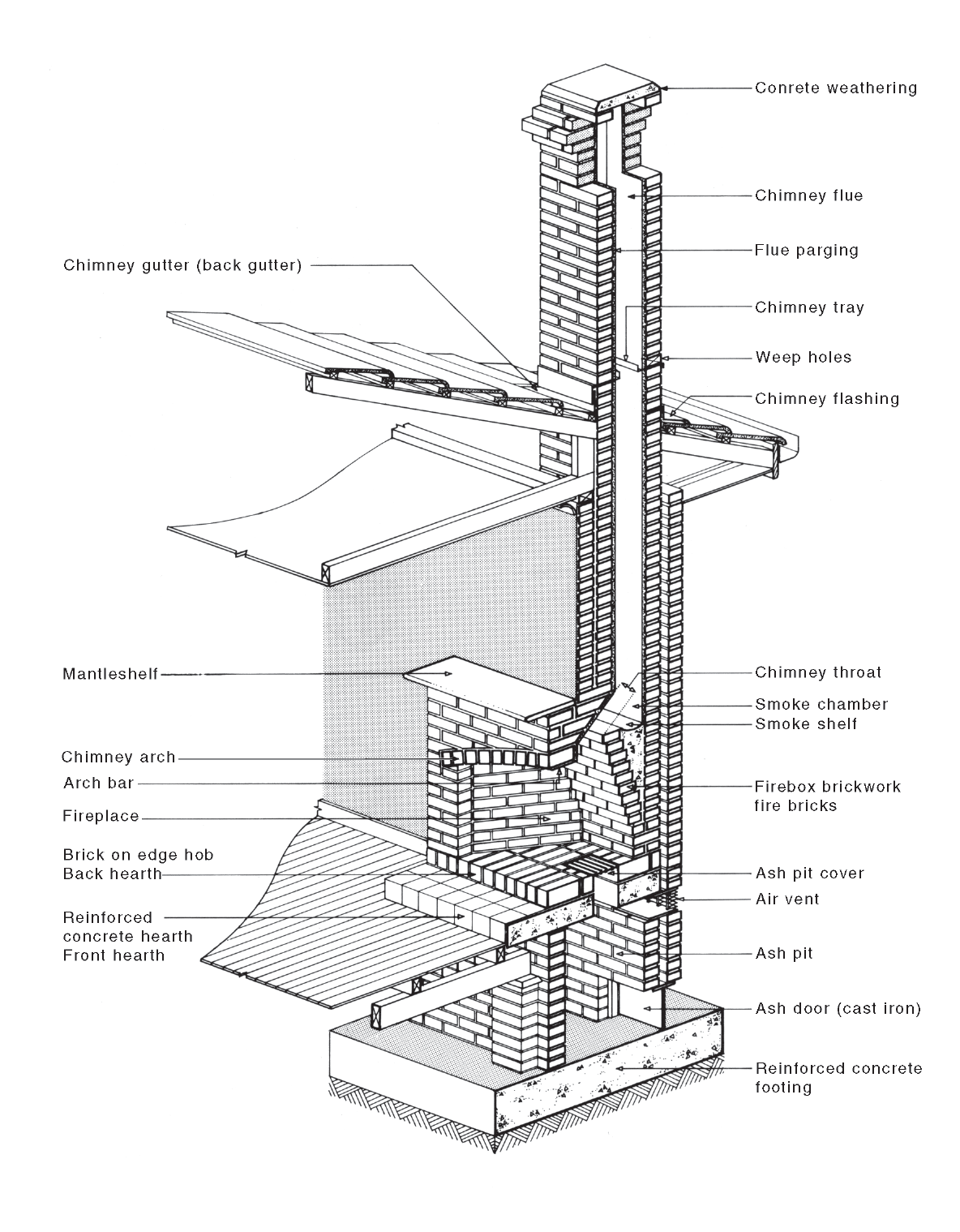 chimney flashing National Dictionary of Building & Plumbing Terms