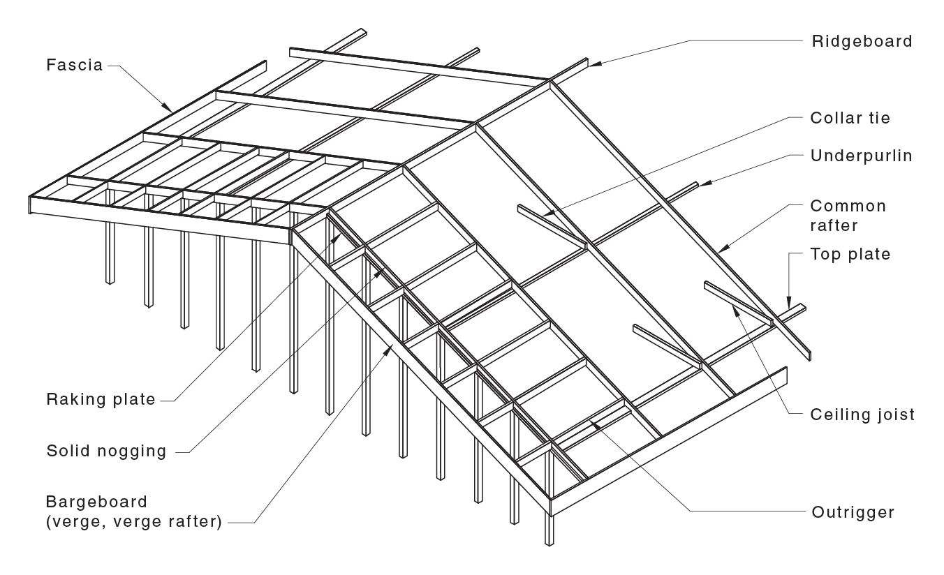 Roof Framing | National Dictionary Of Building & Plumbing Terms