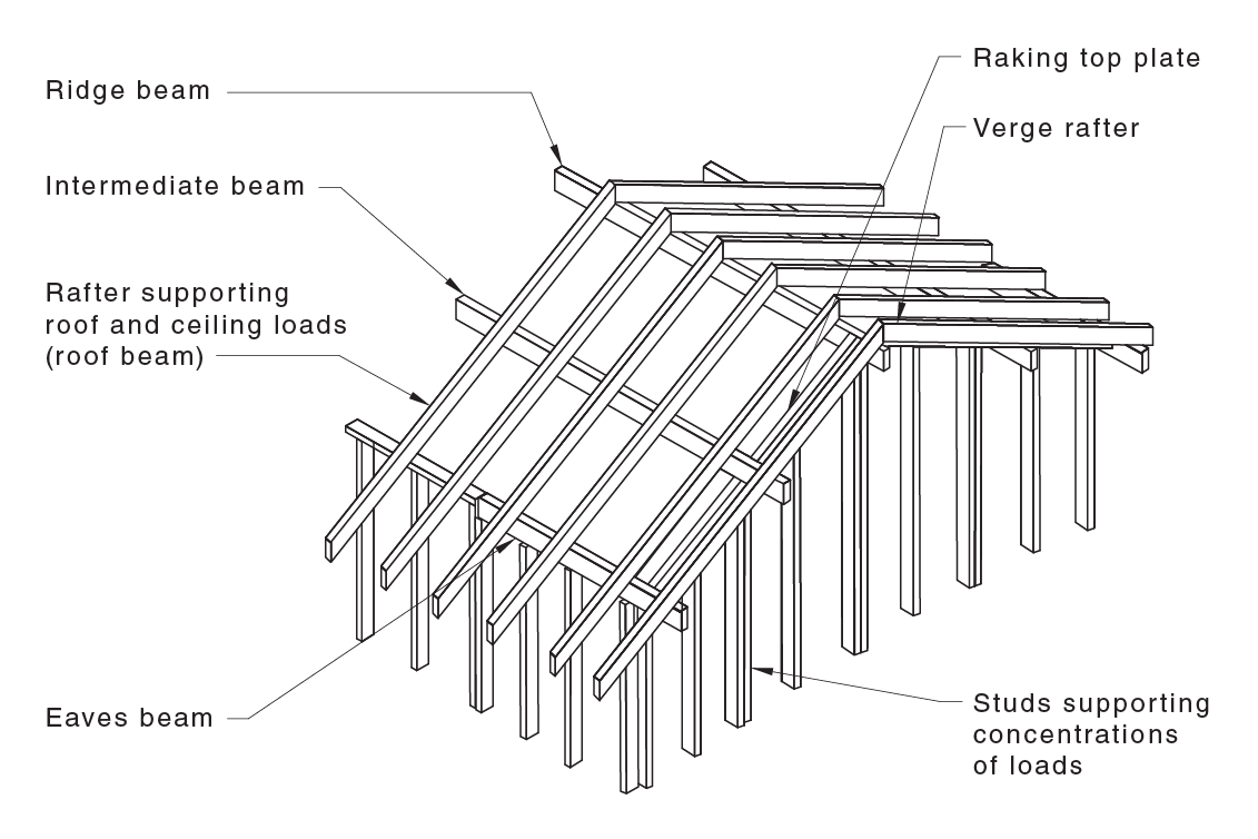 roof framing | National Dictionary of Building & Plumbing Terms