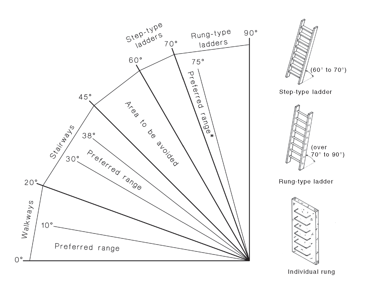 individual-rung-ladder-national-dictionary-of-building-plumbing-terms