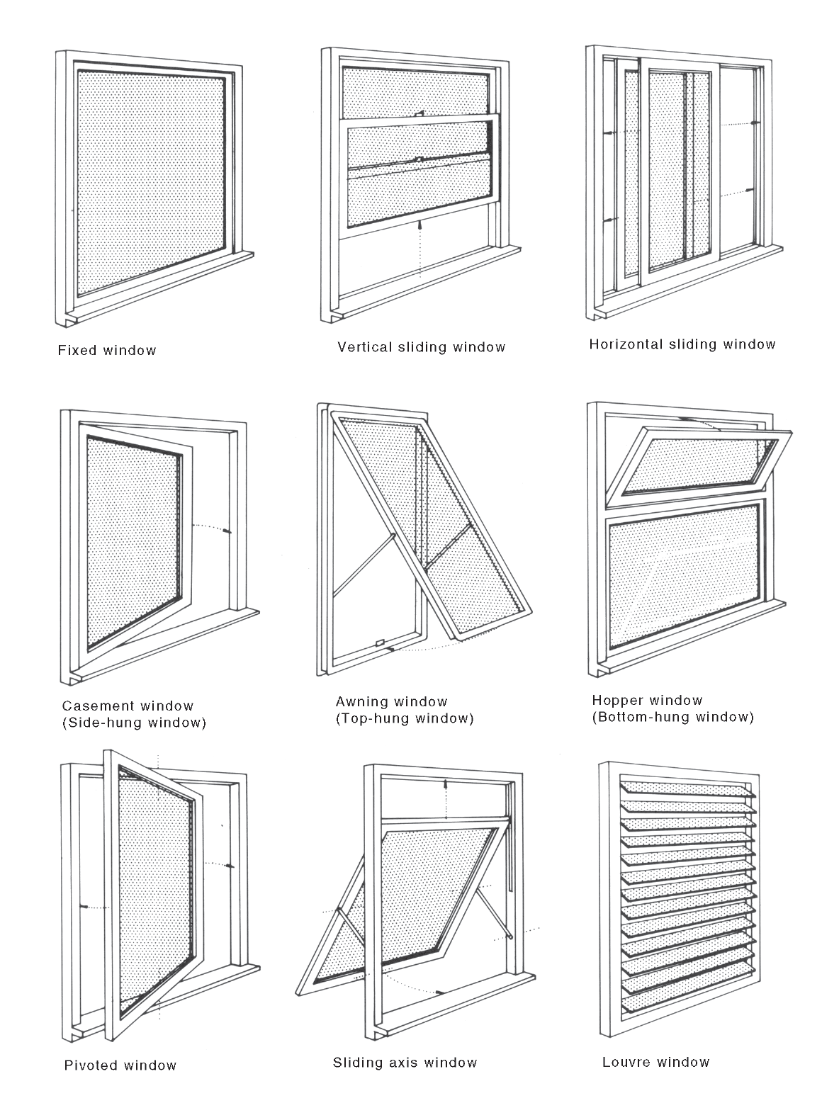 Different Types Of Window Openings At Levi Gether Blog