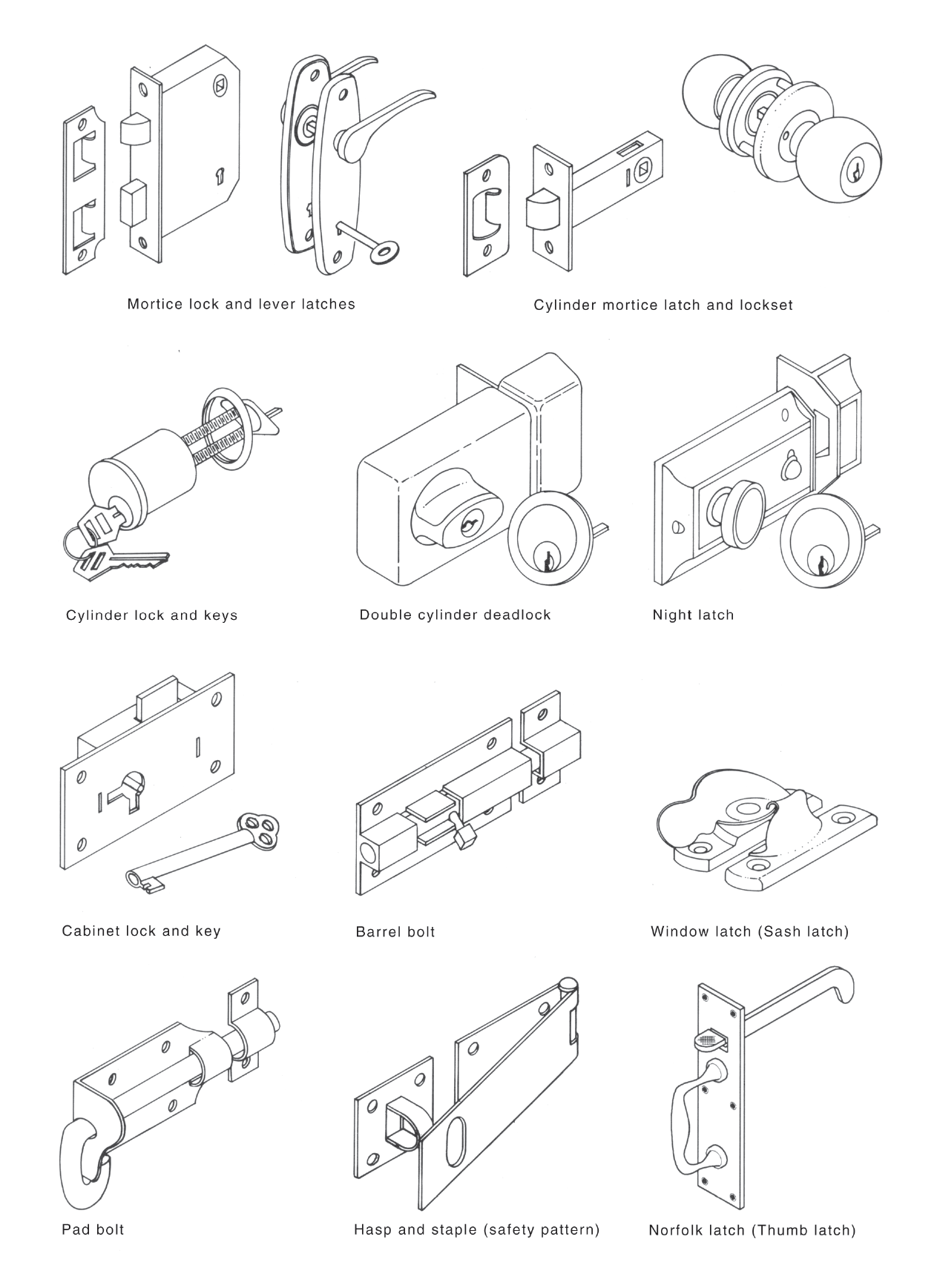 Deadlock | National Dictionary Of Building & Plumbing Terms