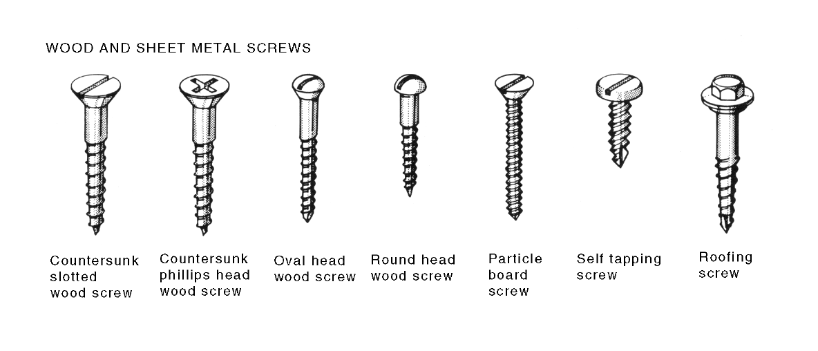 Particleboard Screw National Dictionary Of Building And Plumbing Terms