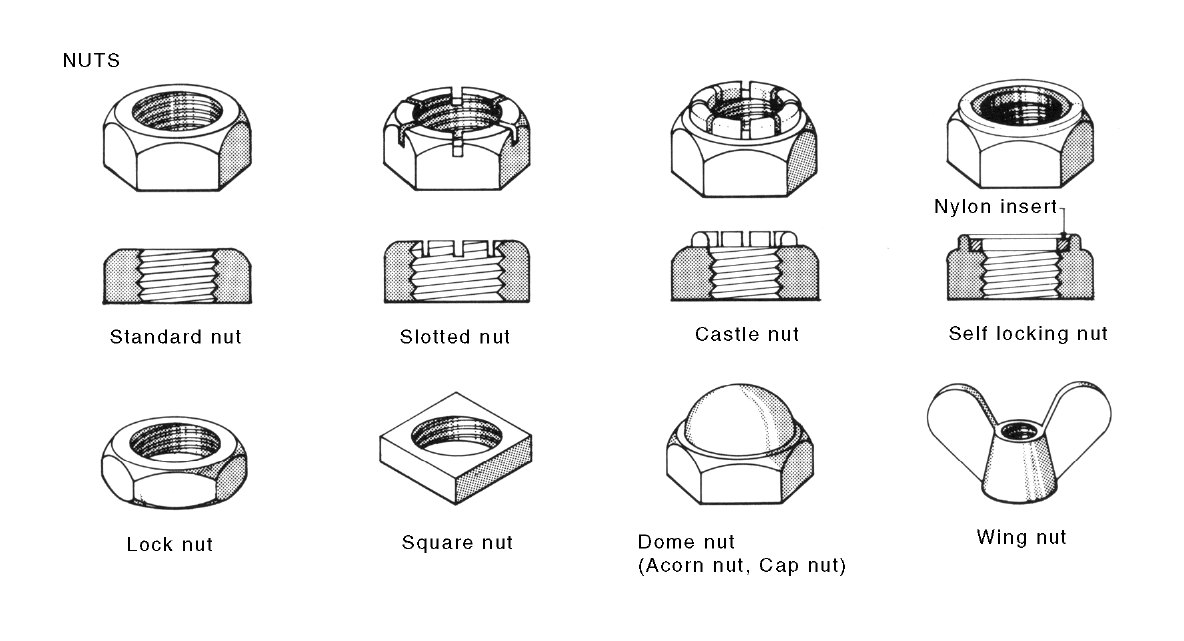 Square Nut National Dictionary Of Building Plumbing Terms Square Nut National Dictionary Of Building Plumbing Terms