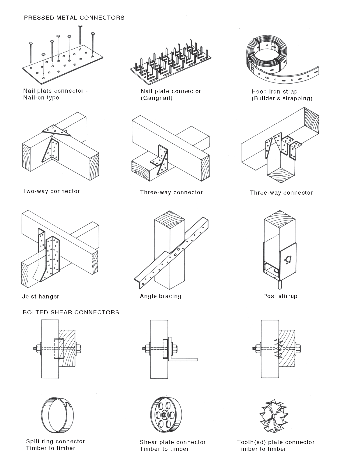 Hoop Iron | National Dictionary Of Building & Plumbing Terms