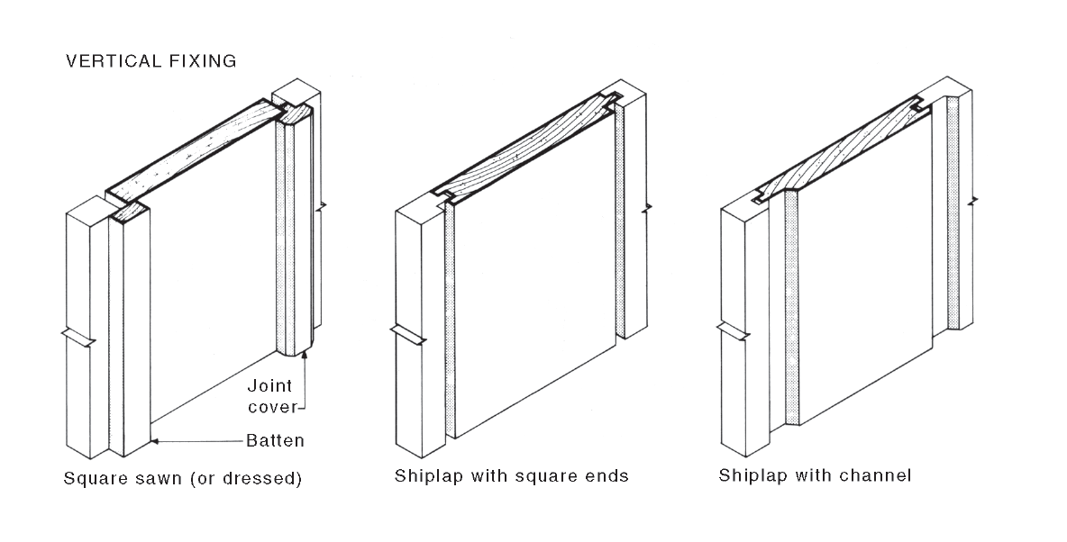 Batten | National Dictionary Of Building & Plumbing Terms