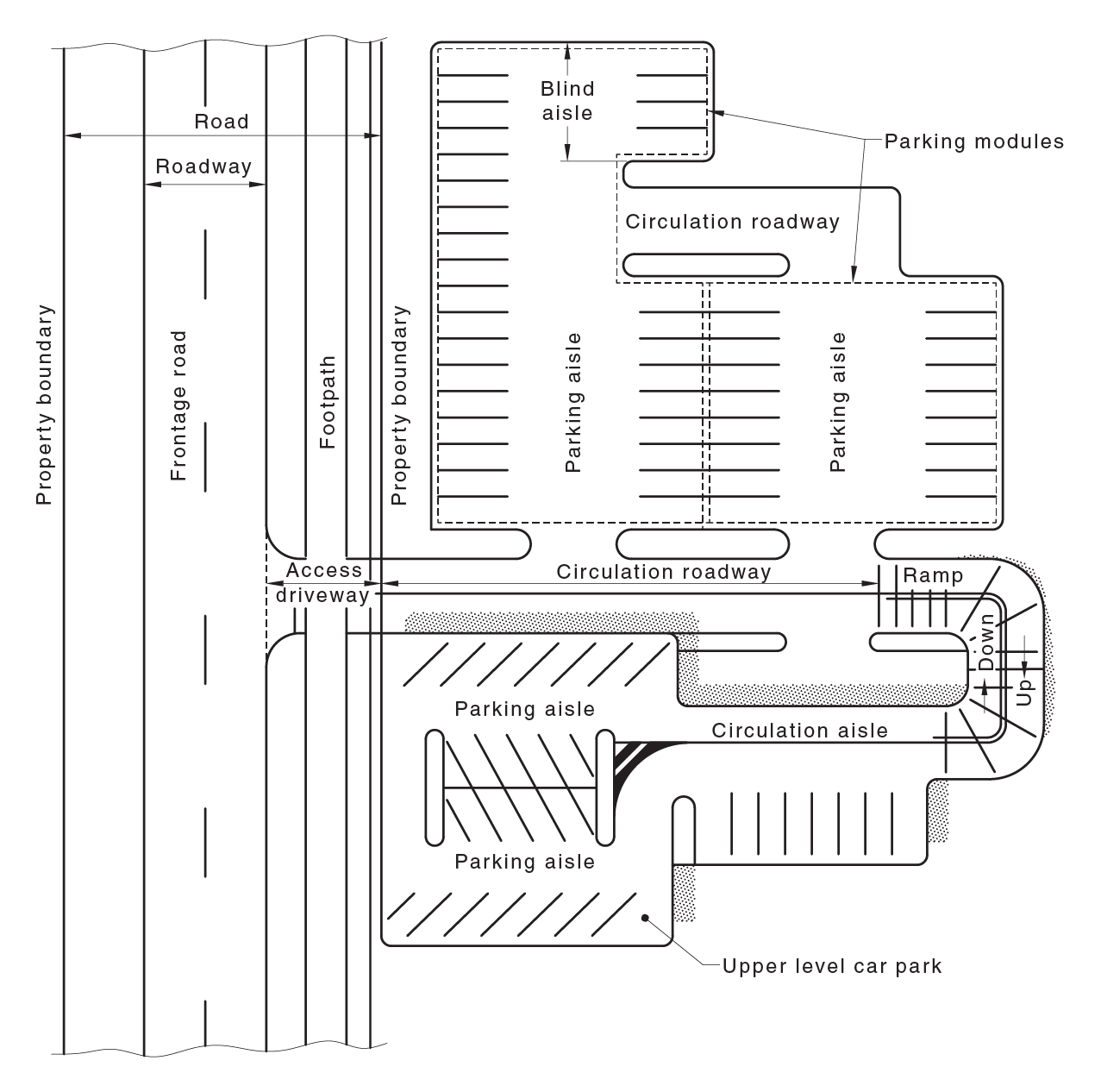 ramp | National Dictionary of Building & Plumbing Terms