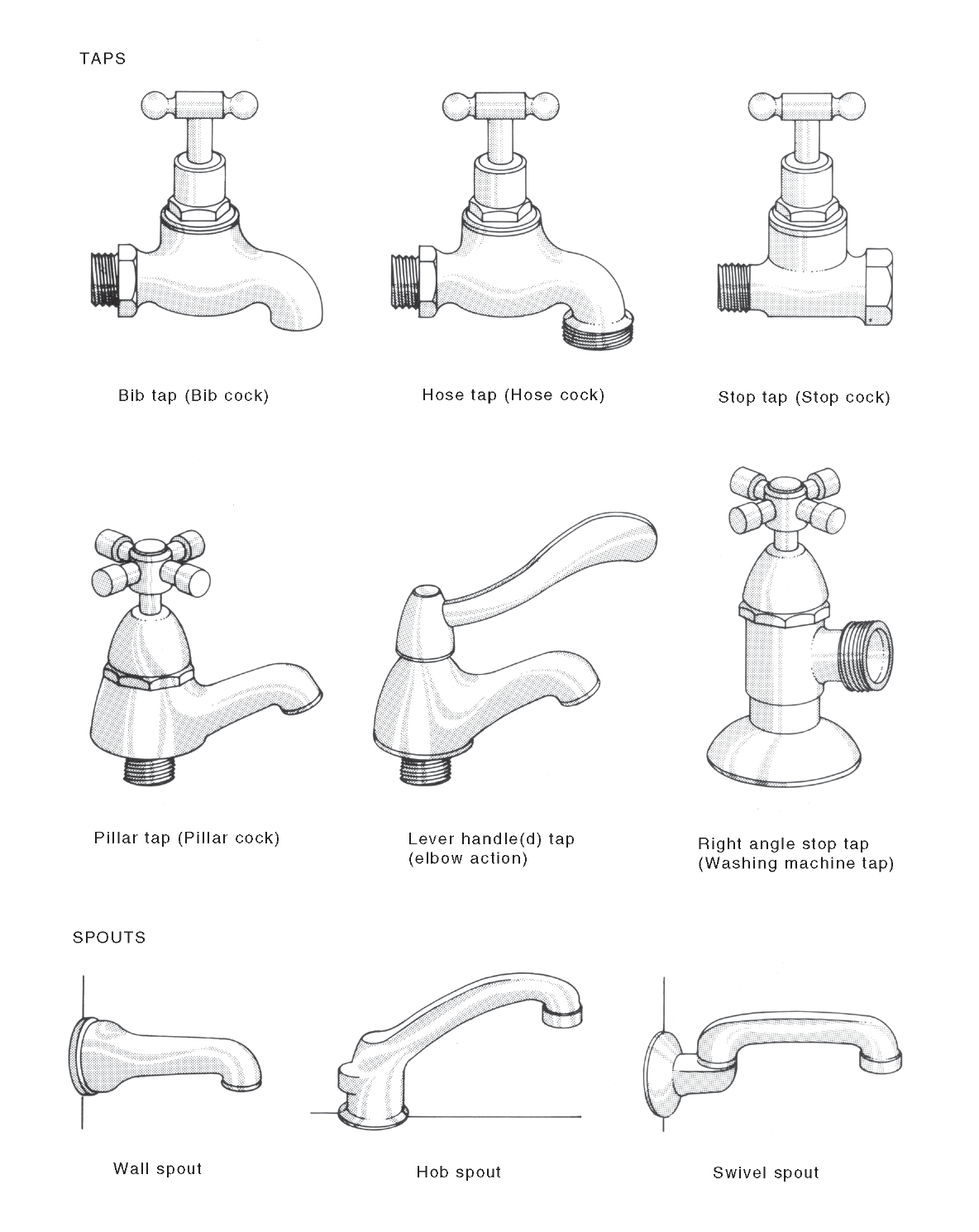 lever handled tap | National Dictionary of Building & Plumbing Terms