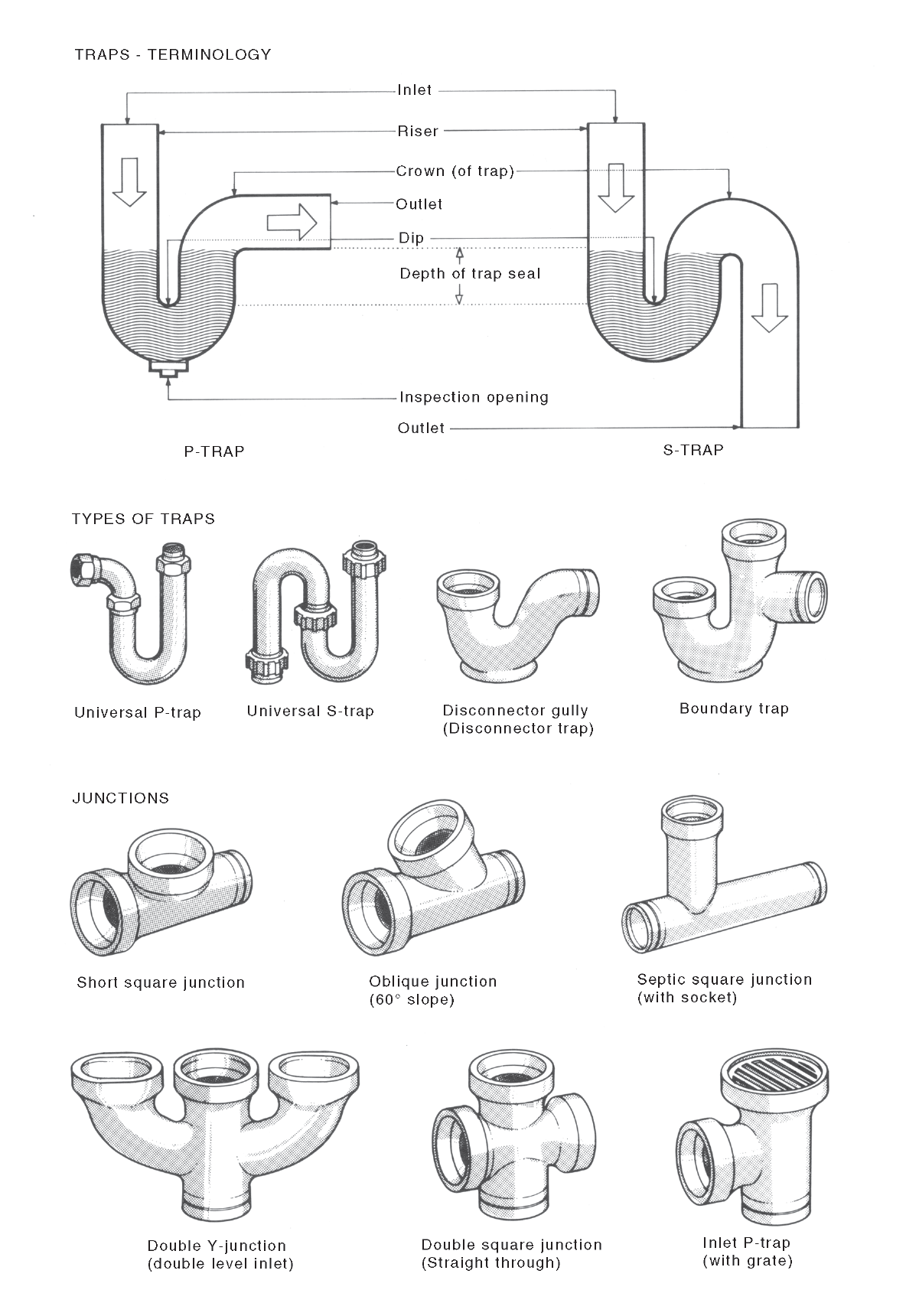 Boundary Trap | National Dictionary Of Building & Plumbing Terms