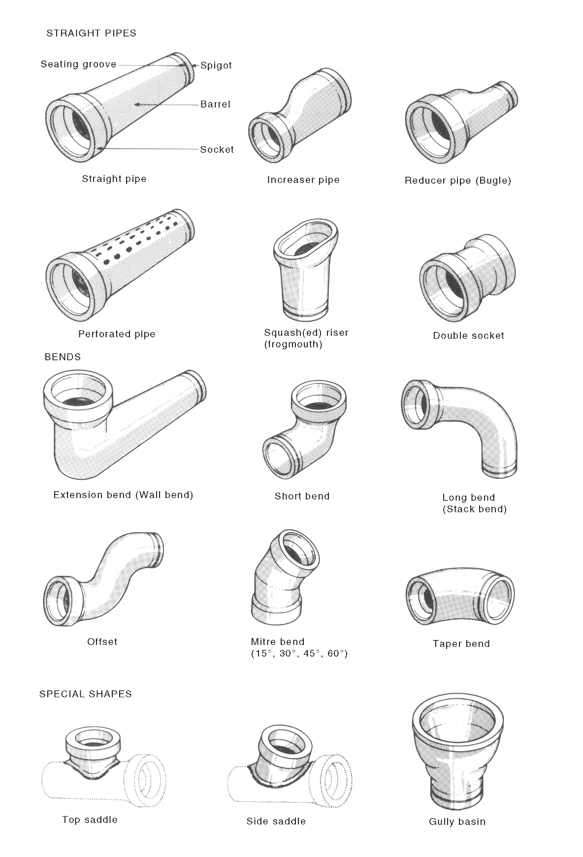 double socket pipe fitting | National Dictionary of Building & Plumbing ...