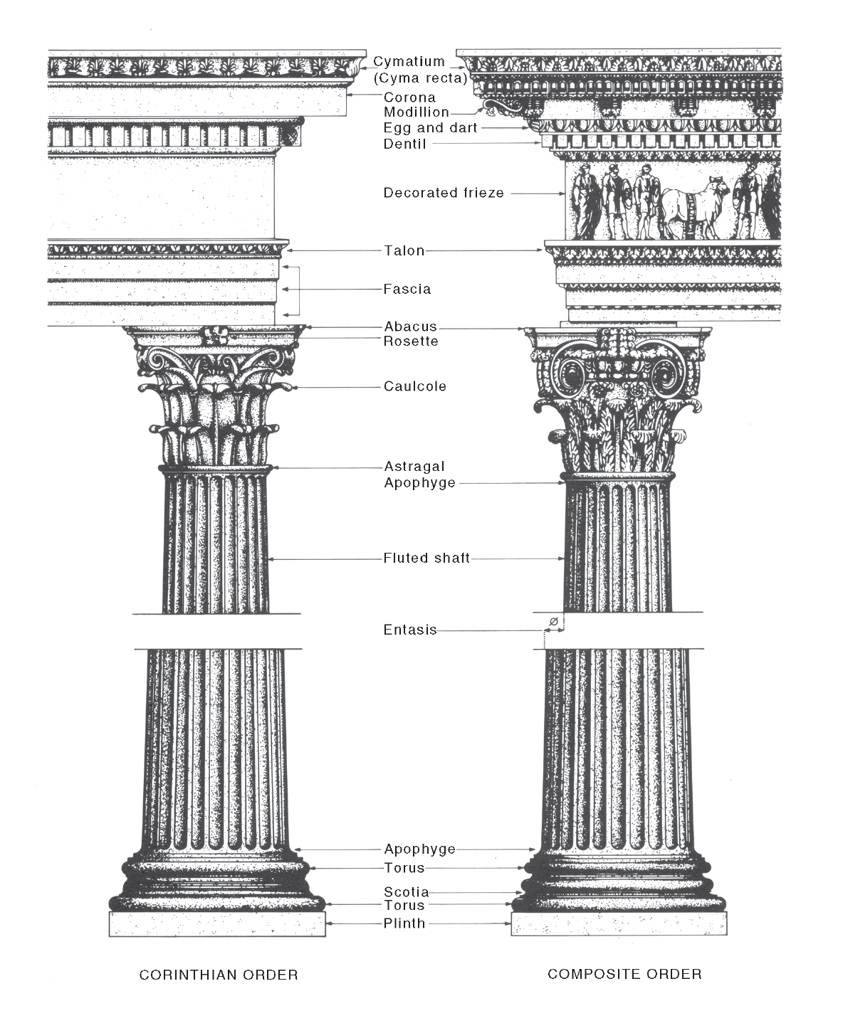 fluted shaft | National Dictionary of Building & Plumbing Terms